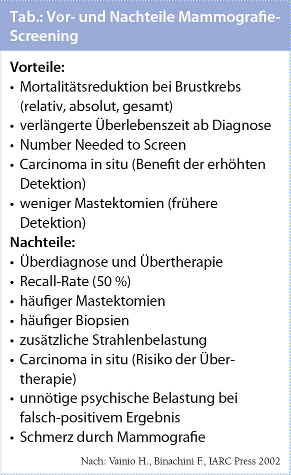 Screening und Brustkrebs Früherkennungsprogramme | MedMedia Screening und Brustkrebs Früherkennungsprogramme | MedMedia